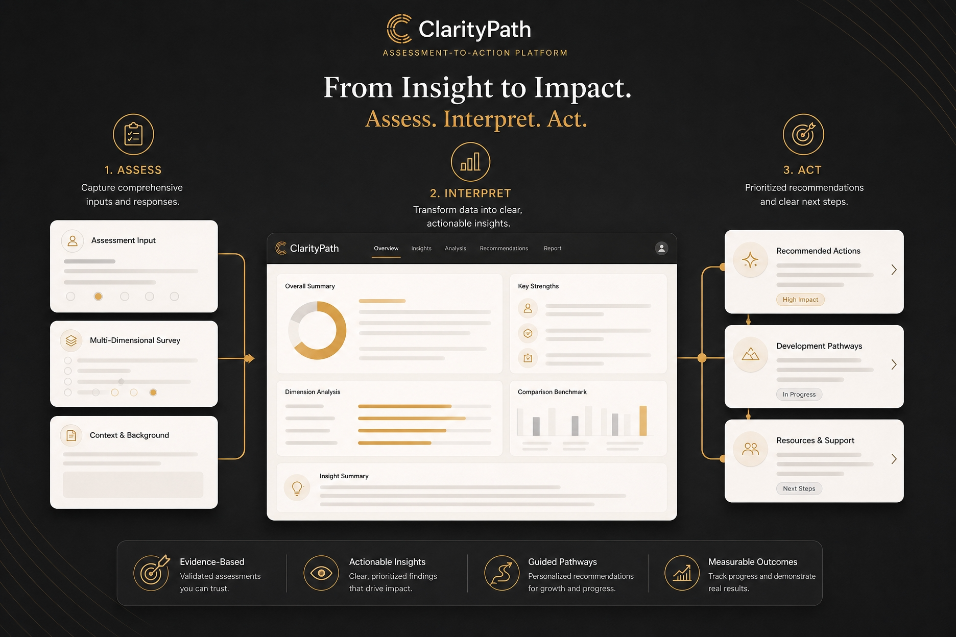 Claritypath-1 https://www.roshbusiness.com/wp-content/uploads/2026/05/Claritypath-1.png